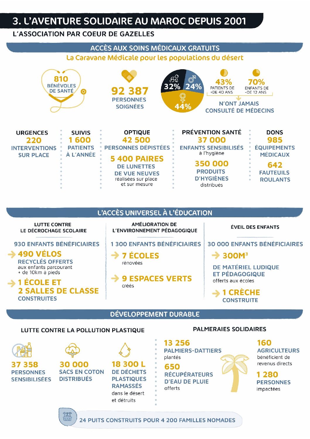 Engagement-RSE-COMPLET-30
